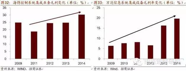智能制造產(chǎn)業(yè)鏈及受益股全解析 十年主題，大勢(shì)所趨