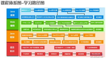 迎接DT時(shí)代 華夏教培如何通過(guò)信息系統(tǒng)集成服務(wù)掌握大數(shù)據(jù)，實(shí)現(xiàn)商業(yè)價(jià)值