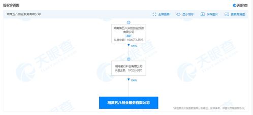 湘潭成立創(chuàng)業(yè)服務(wù)新勢(shì)力 58集團(tuán)布局科技中介與系統(tǒng)集成
